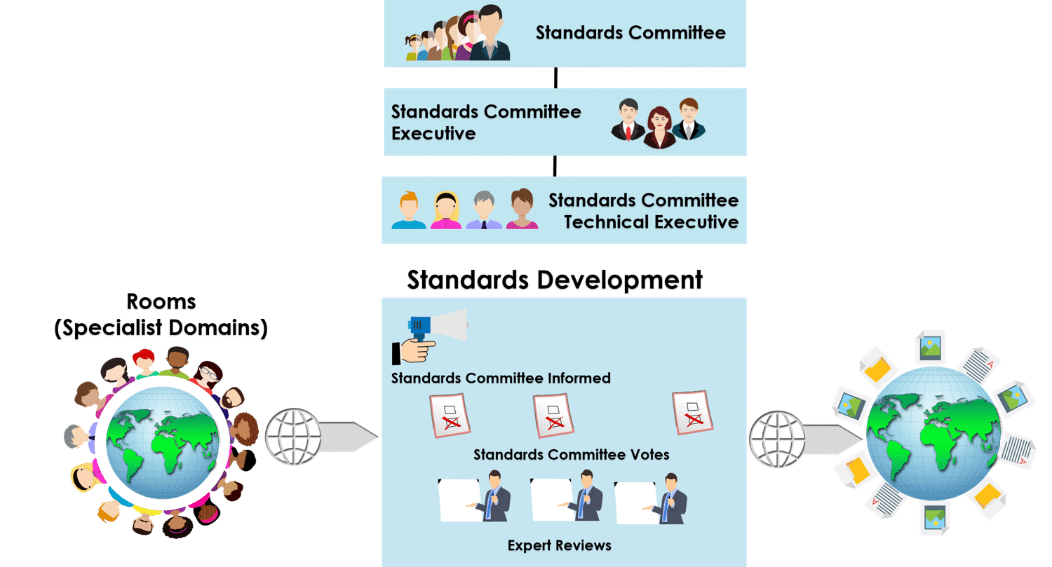 web_Simpler New Standards Org2