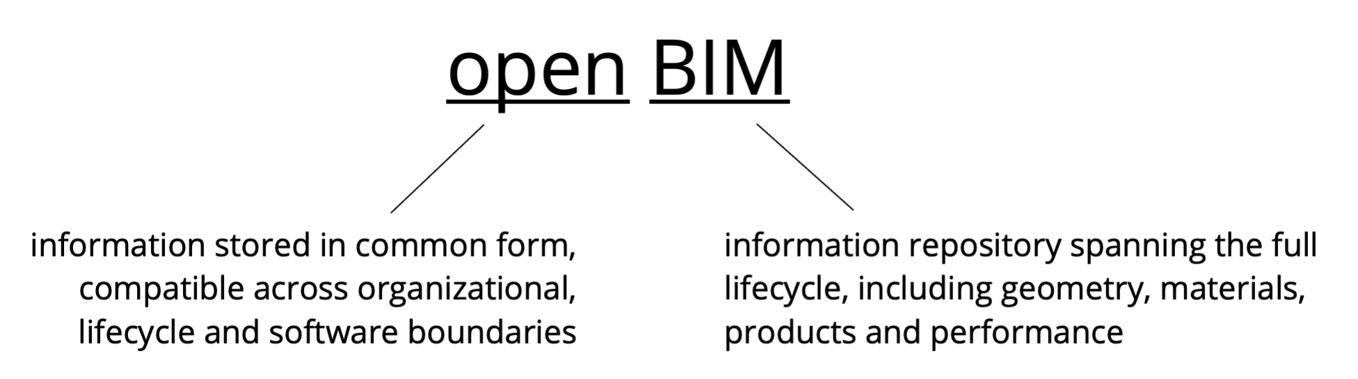 open BIM