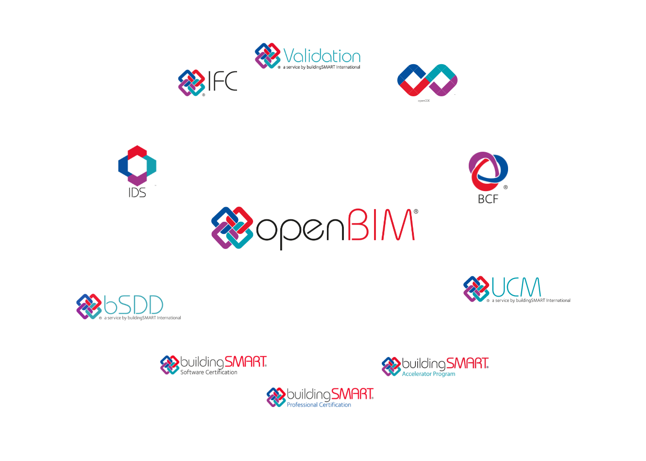 openBIMservices